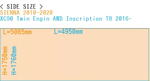 #SIENNA 2010-2020 + XC90 Twin Engin AWD Inscription T8 2016-